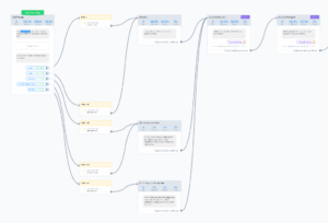 facebook messenger chatbot flow boxes and arrows