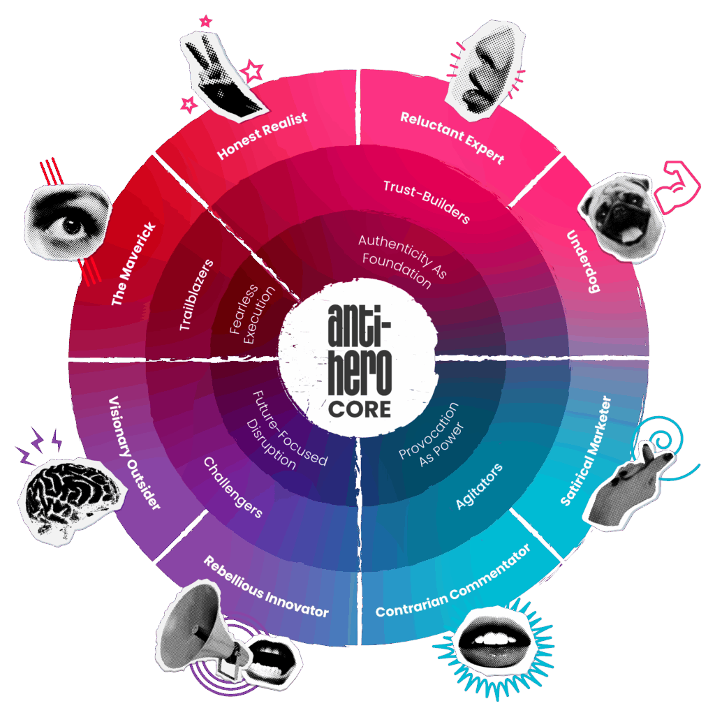 Anti-Hero Social Media Marketer compass diagram